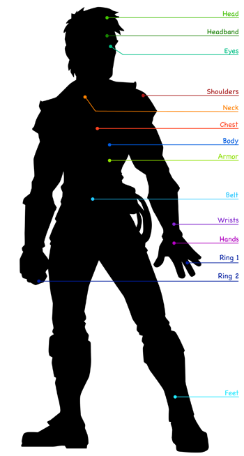 item slots.png item slots.png