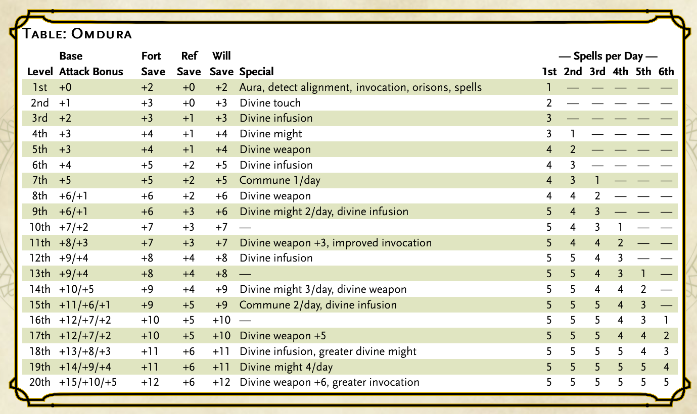 omdura class table.png