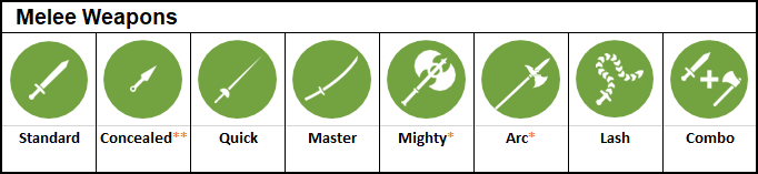 Class FIGHTER - Melee weapons FIGHTER - Melee weapons