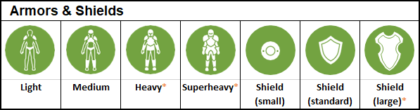 Class FIGHTER - Armors and shields FIGHTER - Armors and shields