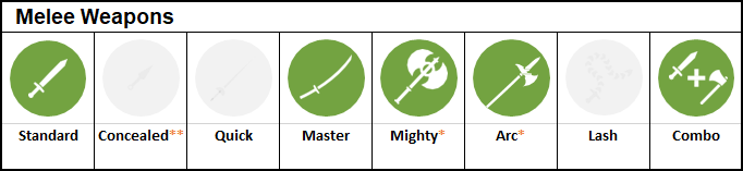 Class PALADIN - Melee weapons