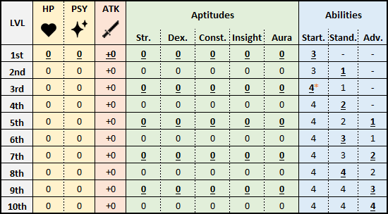 Class TEMPLATE - Advancement table Class TEMPLATE - Advancement table