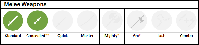 Class WIZARD - Melee weapons