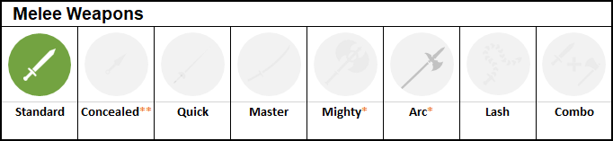 Class TEMPLATE - Melee weapons