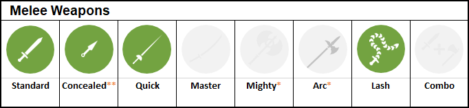 Class BARD - Melee weapons
