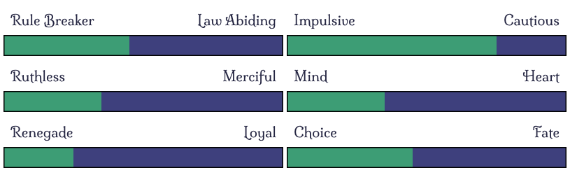 SS - Personality.png