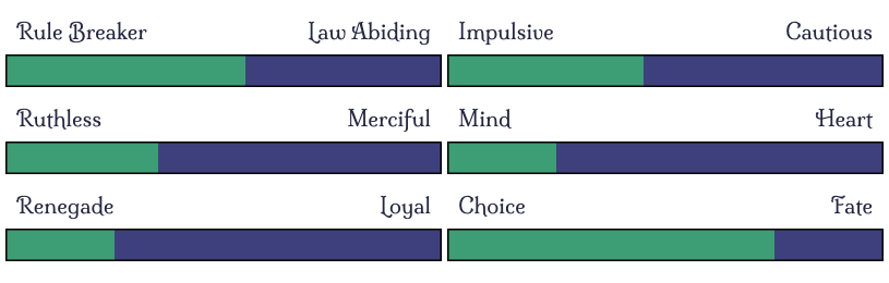 CG - Personality.png