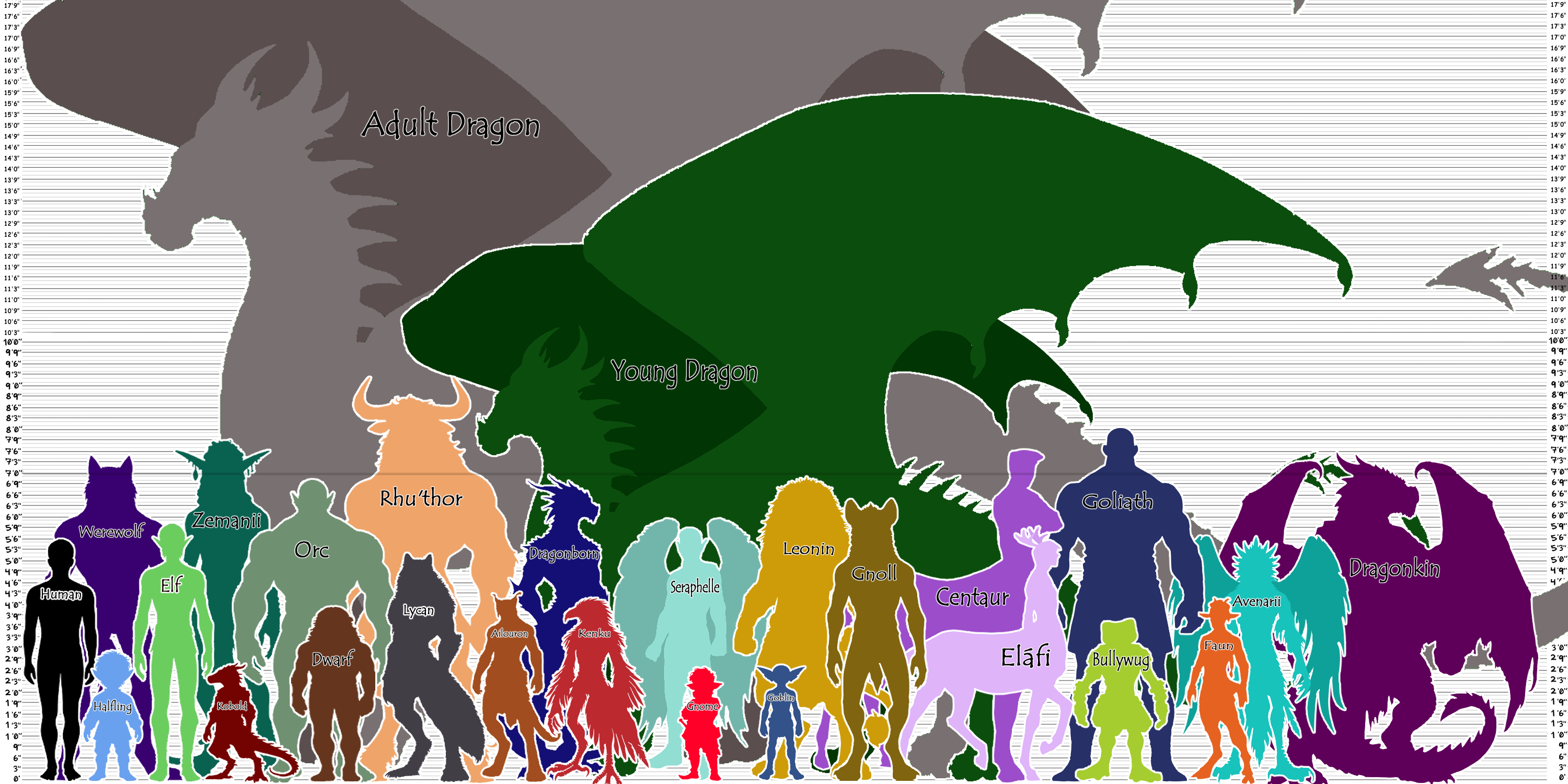 heightchart.png