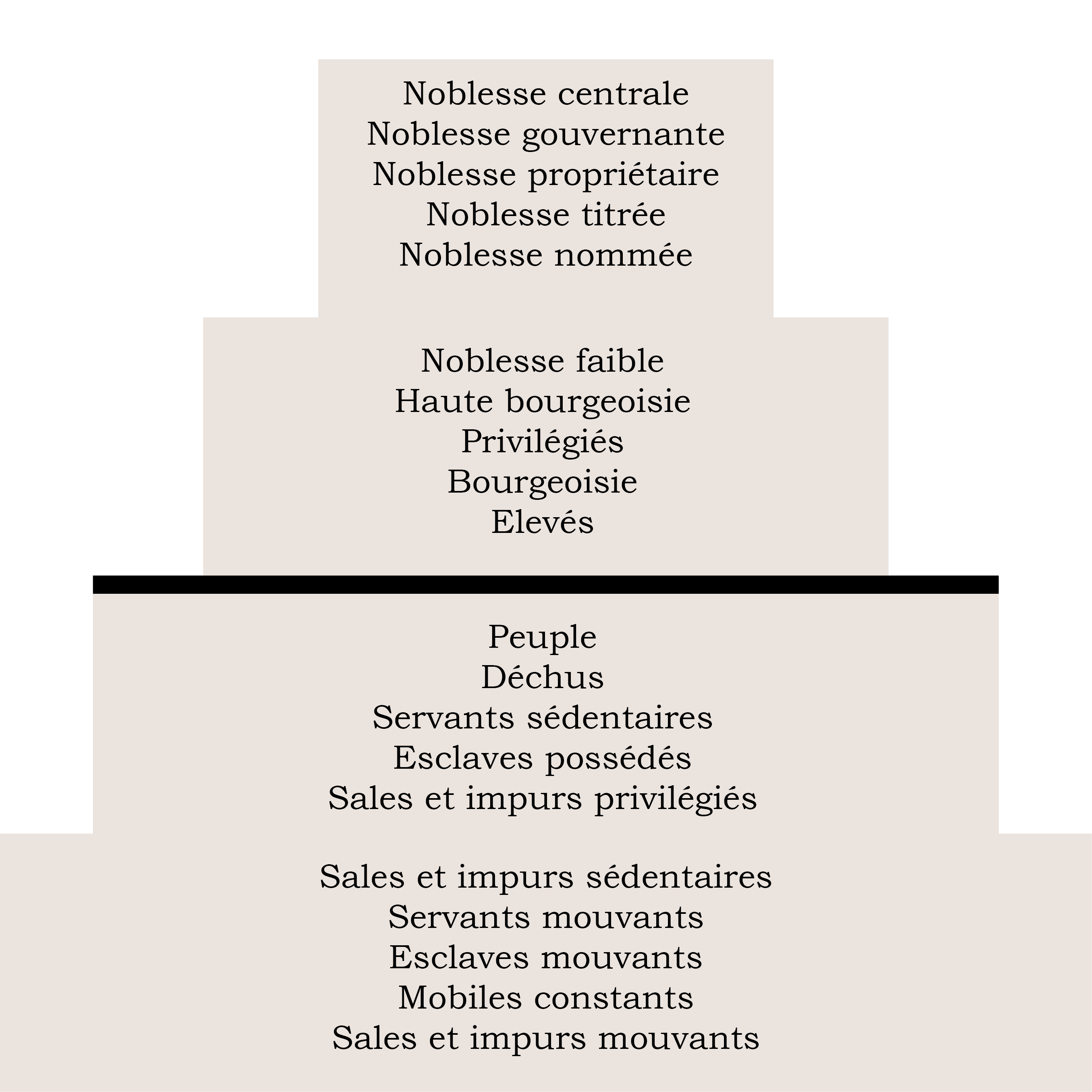 Pyramide ariesque simplifiée