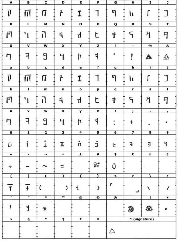 Dwarven Language in Alandris | World Anvil