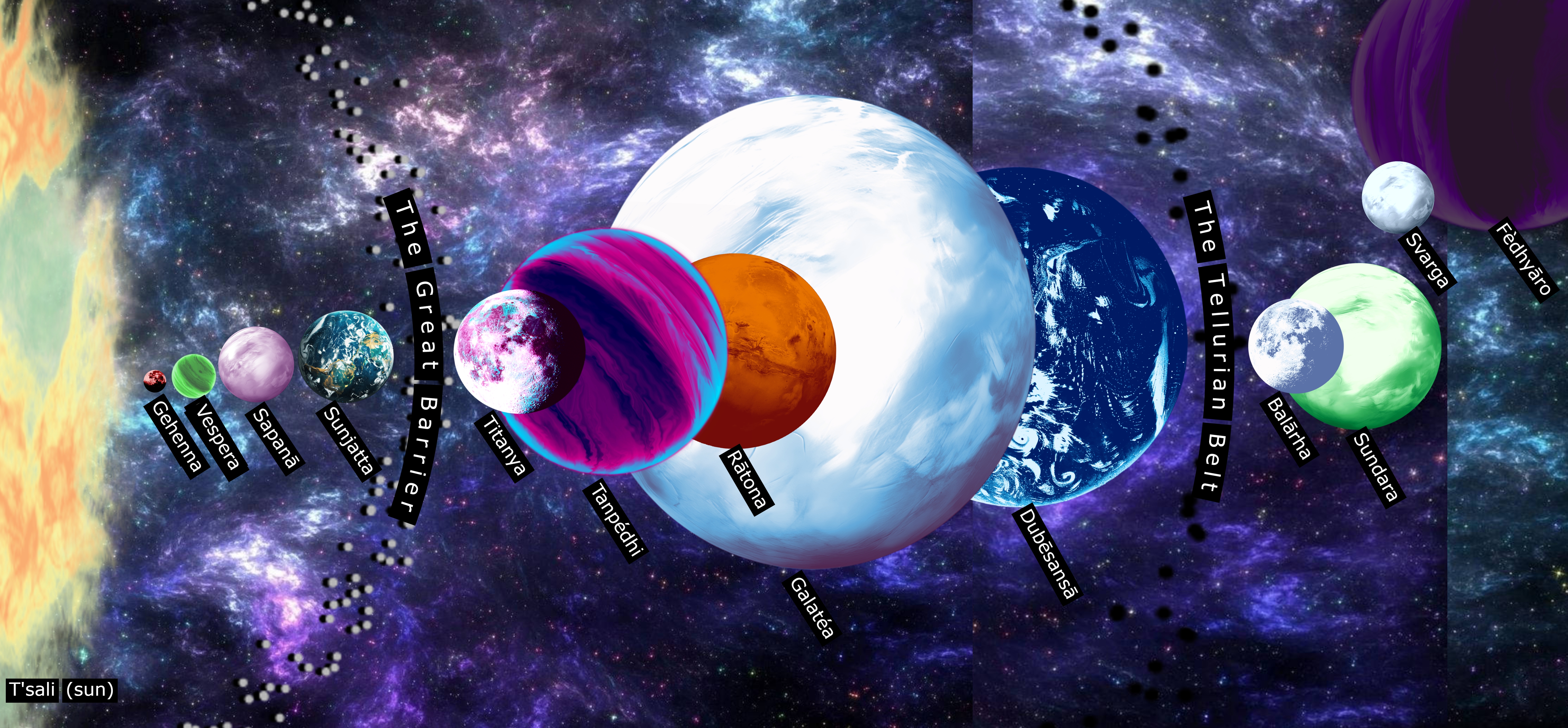 Colorful map of the Sunjatti Solar System - 13 planets of varying blues, purples, greens, and reds as well as sizes orbiting a pale yellow-orange sun of gargantuan size (though not properly represented).