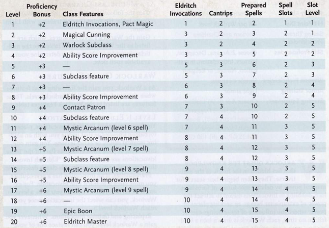 Warlock Features.PNG
