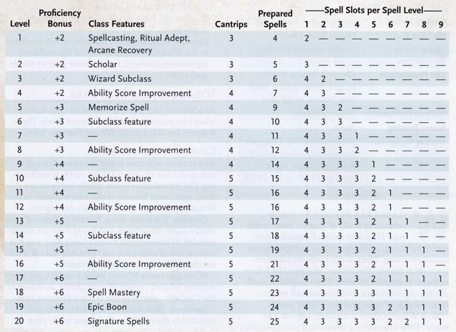 Wizard Features.PNG