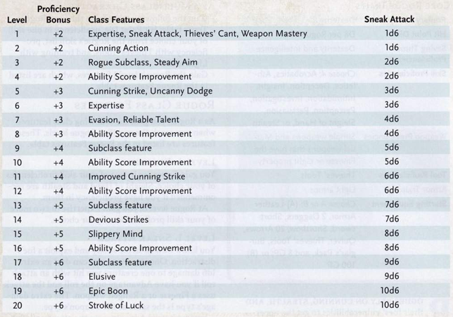 Rogue Features.PNG