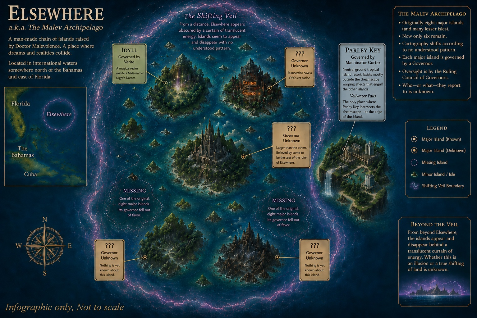 Elsewhere infographic