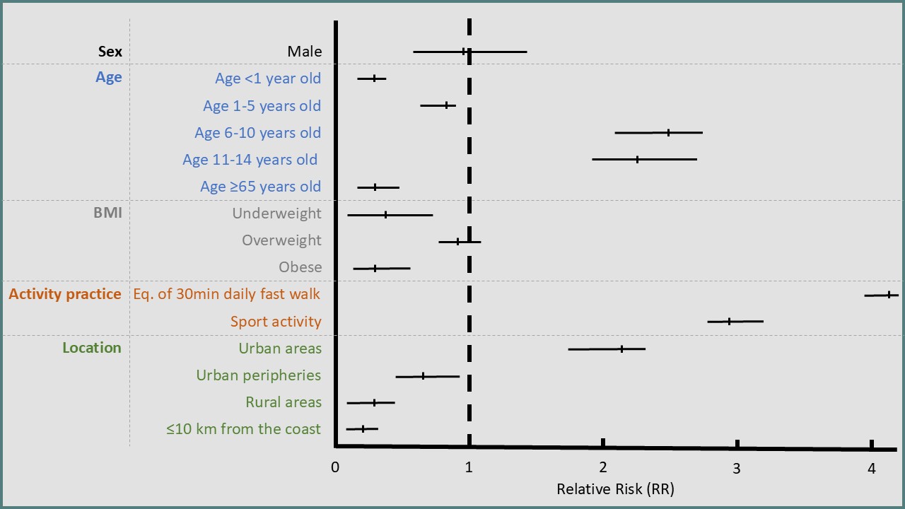 Relative risks figure.jpg