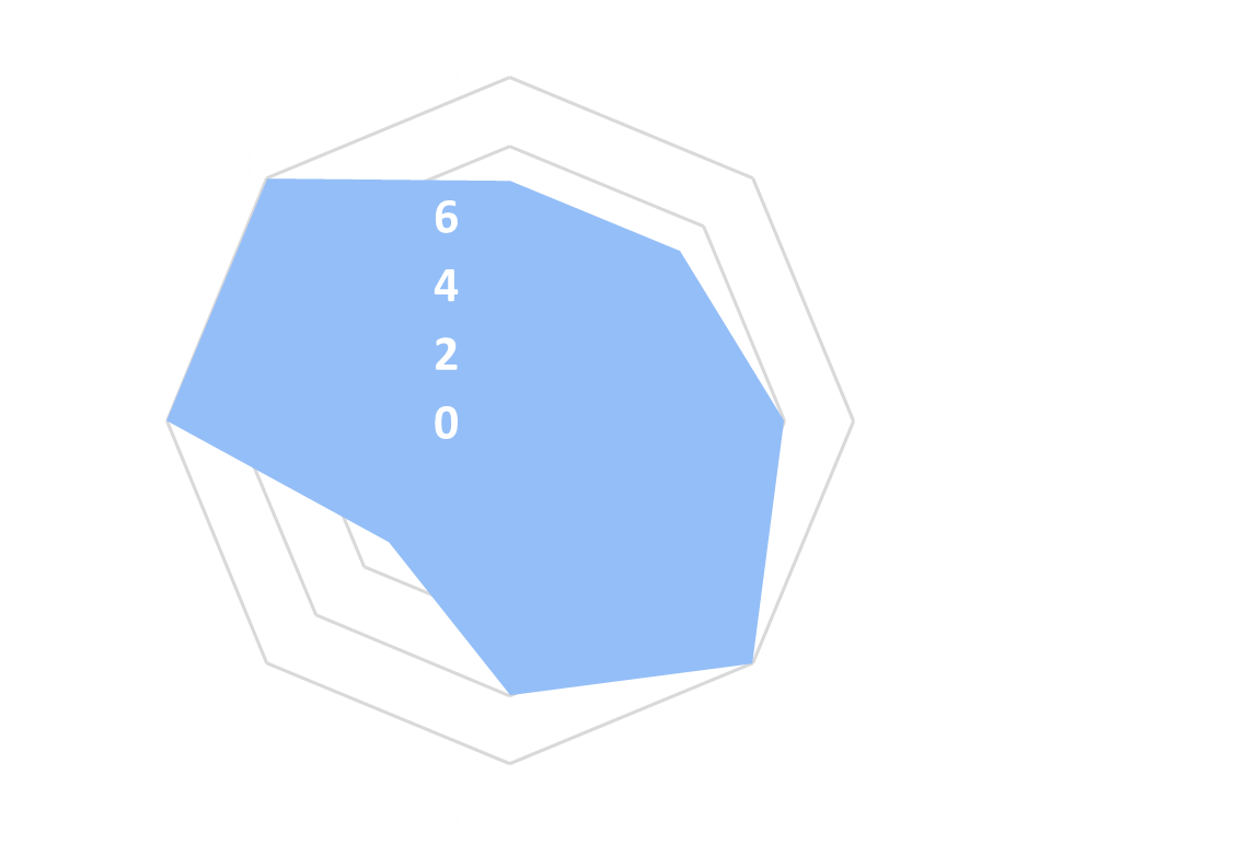 Spider chart - Maupin.png