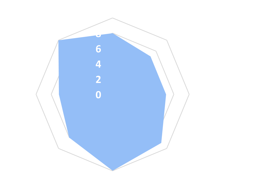 Spider chart - Quicque.png