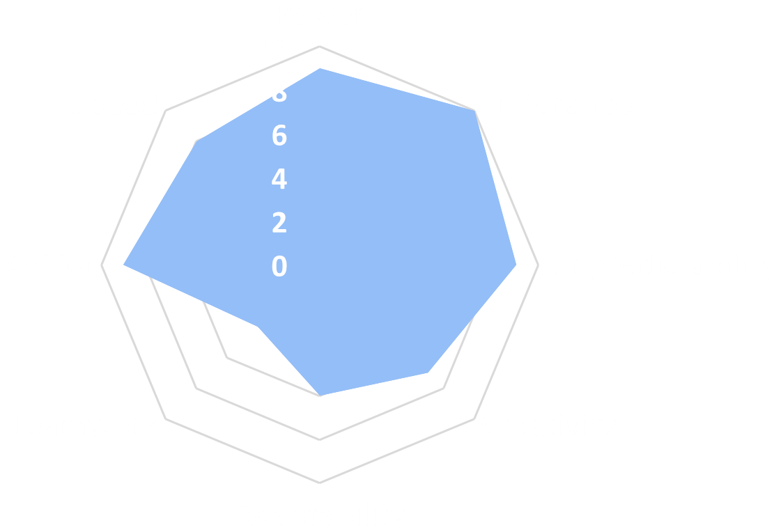 Spider chart - Aubigny.png