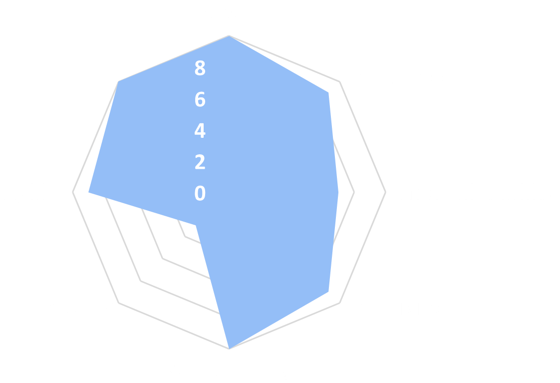 Spider chart - Verteuil.png