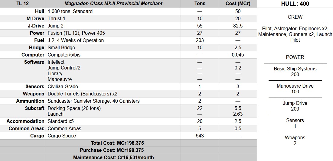 Magnadon Class Stats.jpg