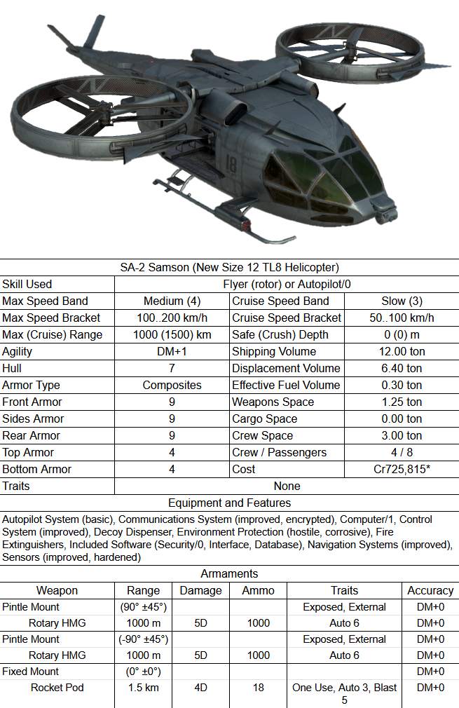 SA-2 Samson Stats.png