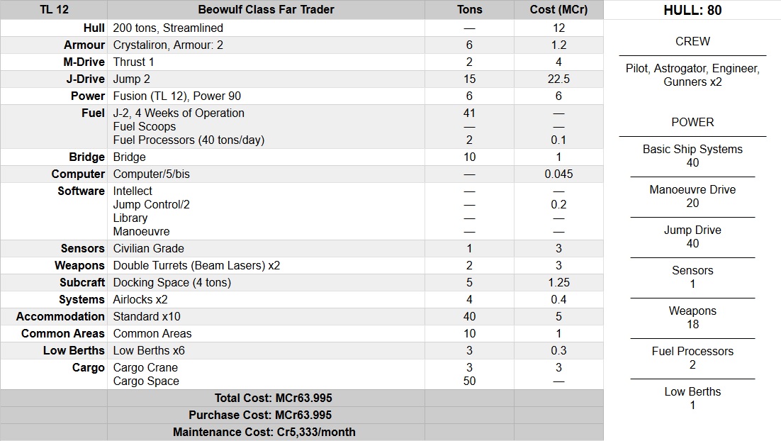 Beowulf Far Trader stats.png