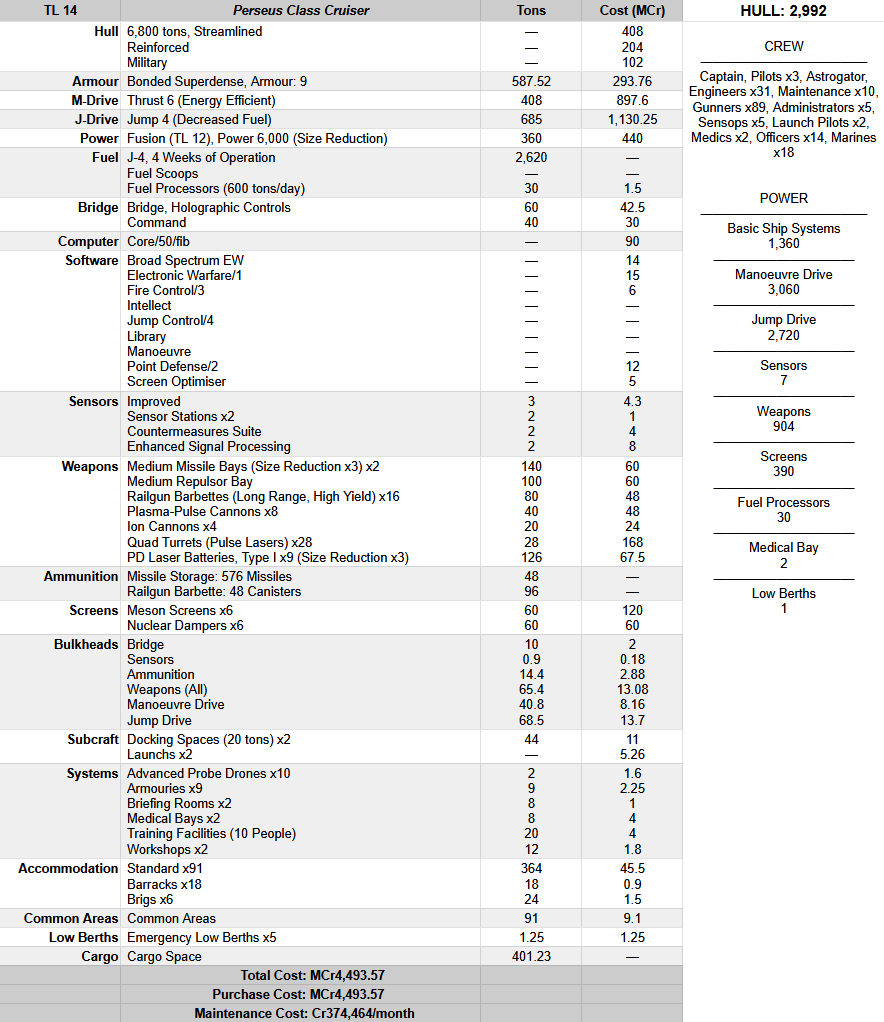 Perseus Class Stats.png