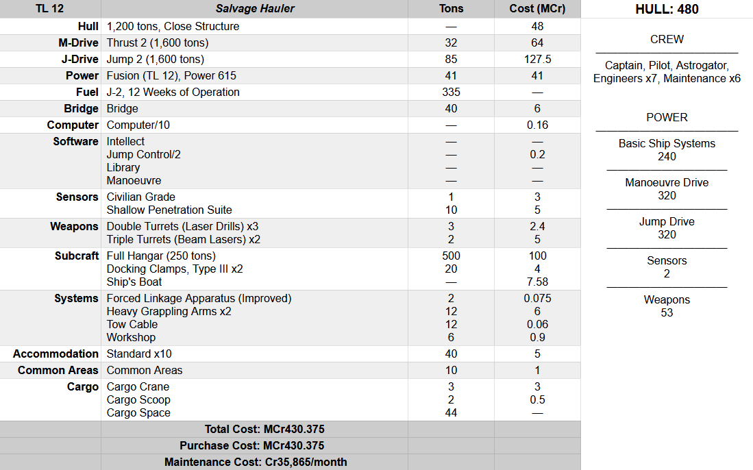 Salvage Hauler Stats.jpg