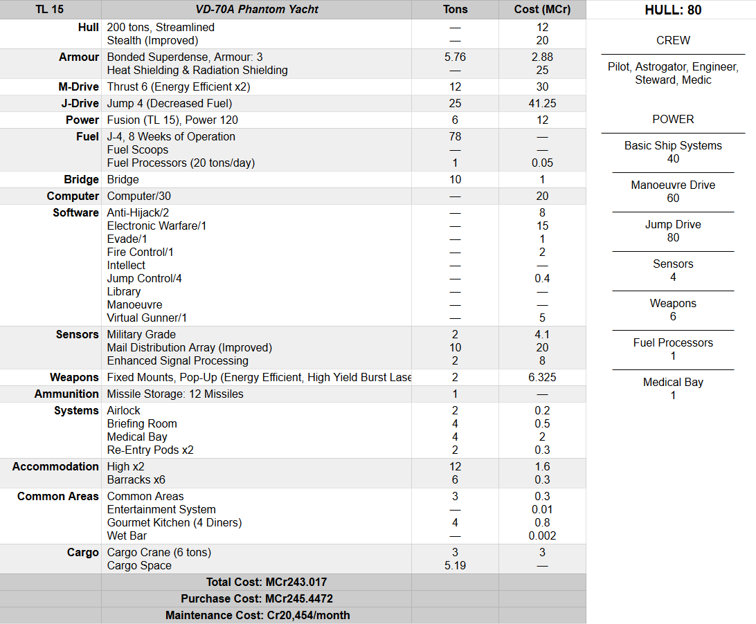 VD-70A Phantom Yacht Stats.png