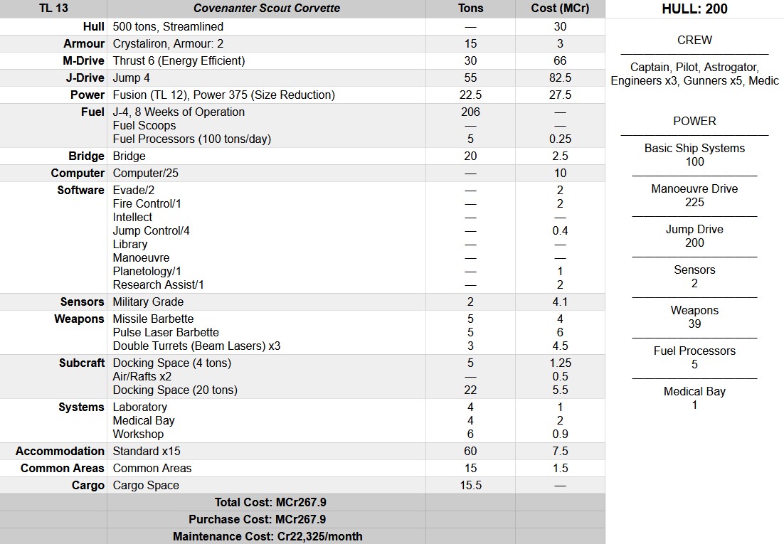 Covenanter Stats.jpg