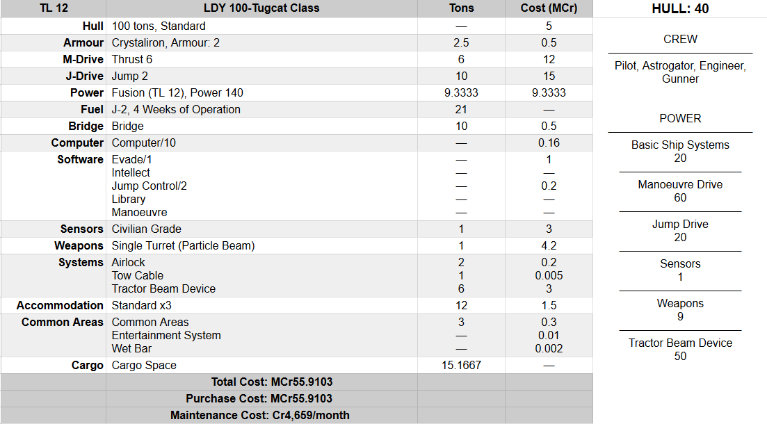 LDY 100-Tugcat stats.png