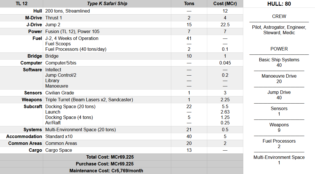 Safari Ship Stats.png