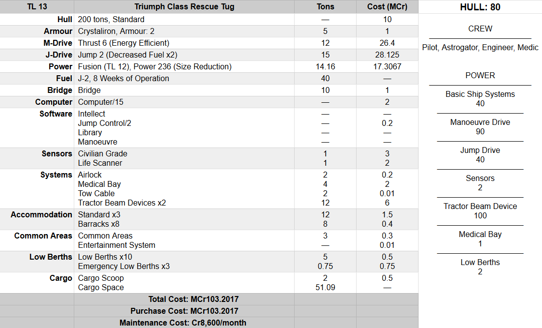 Triumph Rescue Tug Stats.png