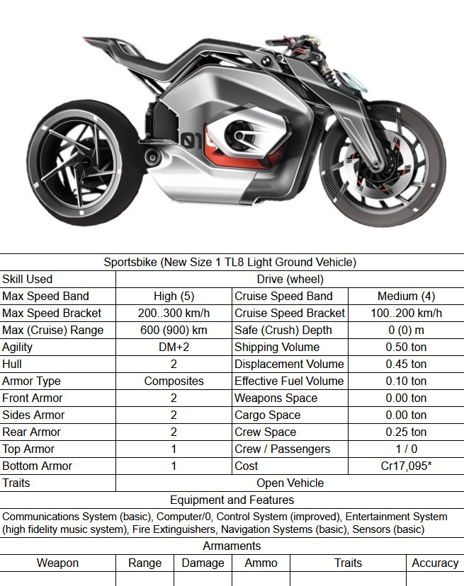 Sportsbike Stats.jpg
