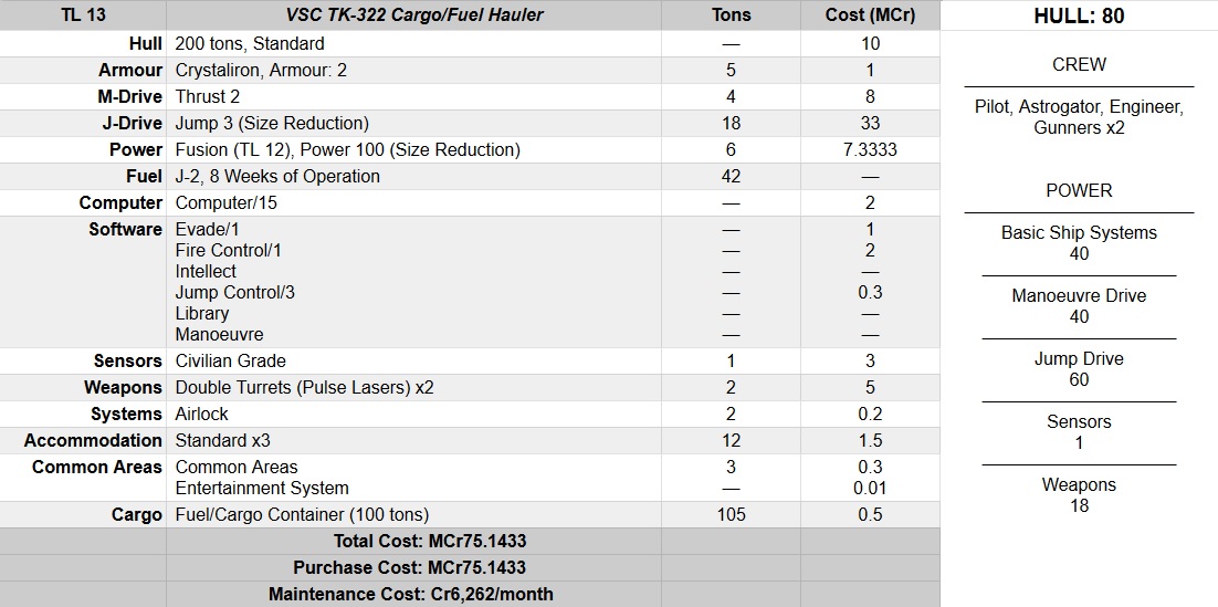 VSC TK-322 CargoFuel Hauler Stats.png