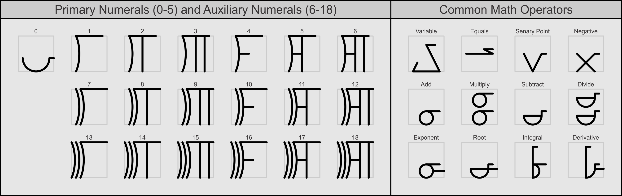 Iuxat Numerals.png