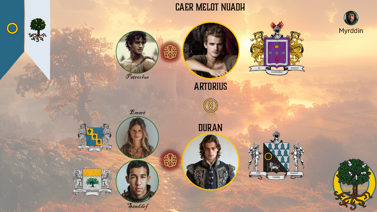 Caer Melot Nuadh Caer Melot Nuadh