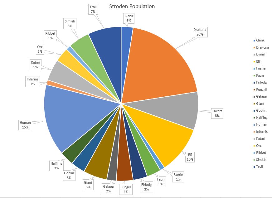 Stroden Population.JPG