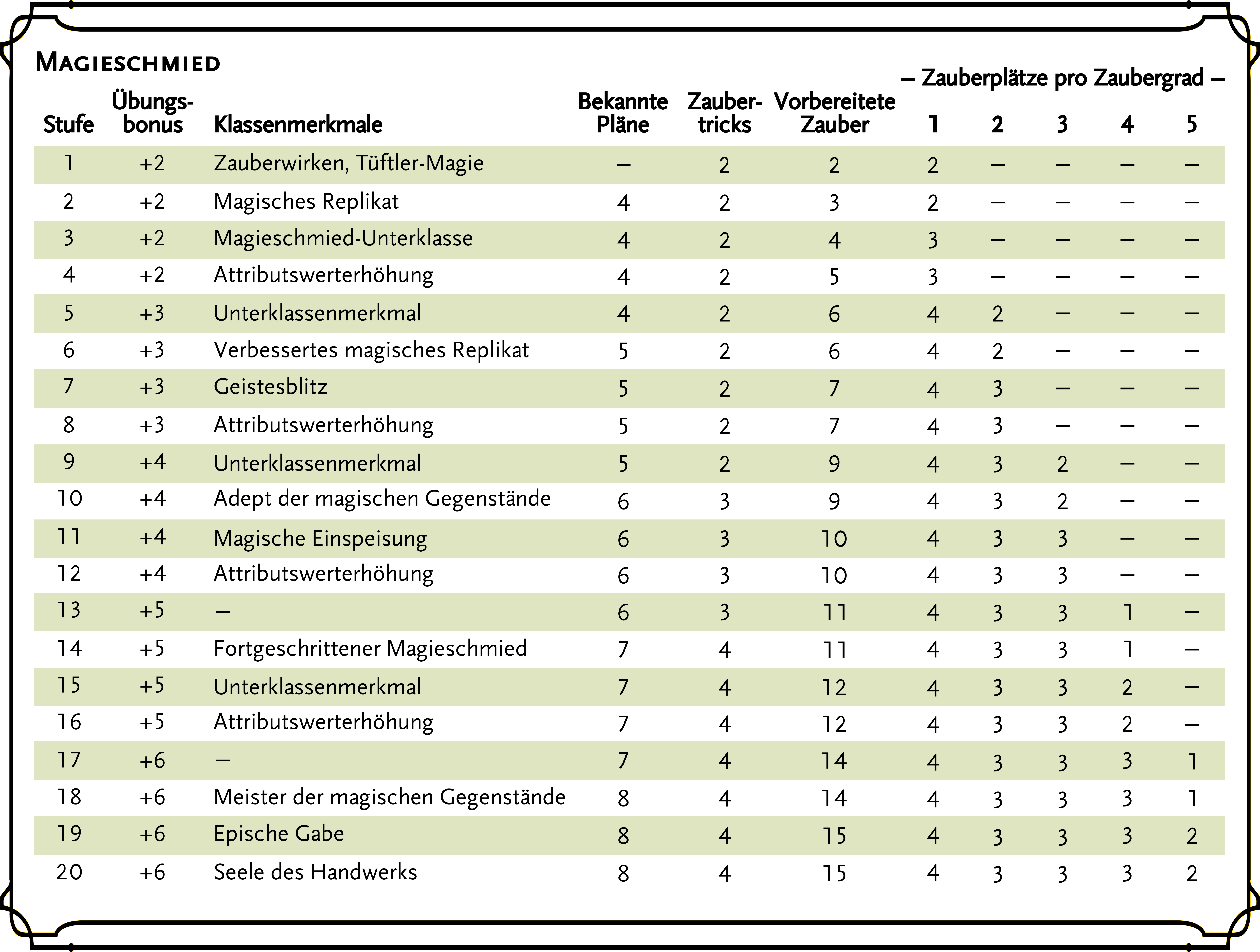 Magieschmied.png Magieschmied.png