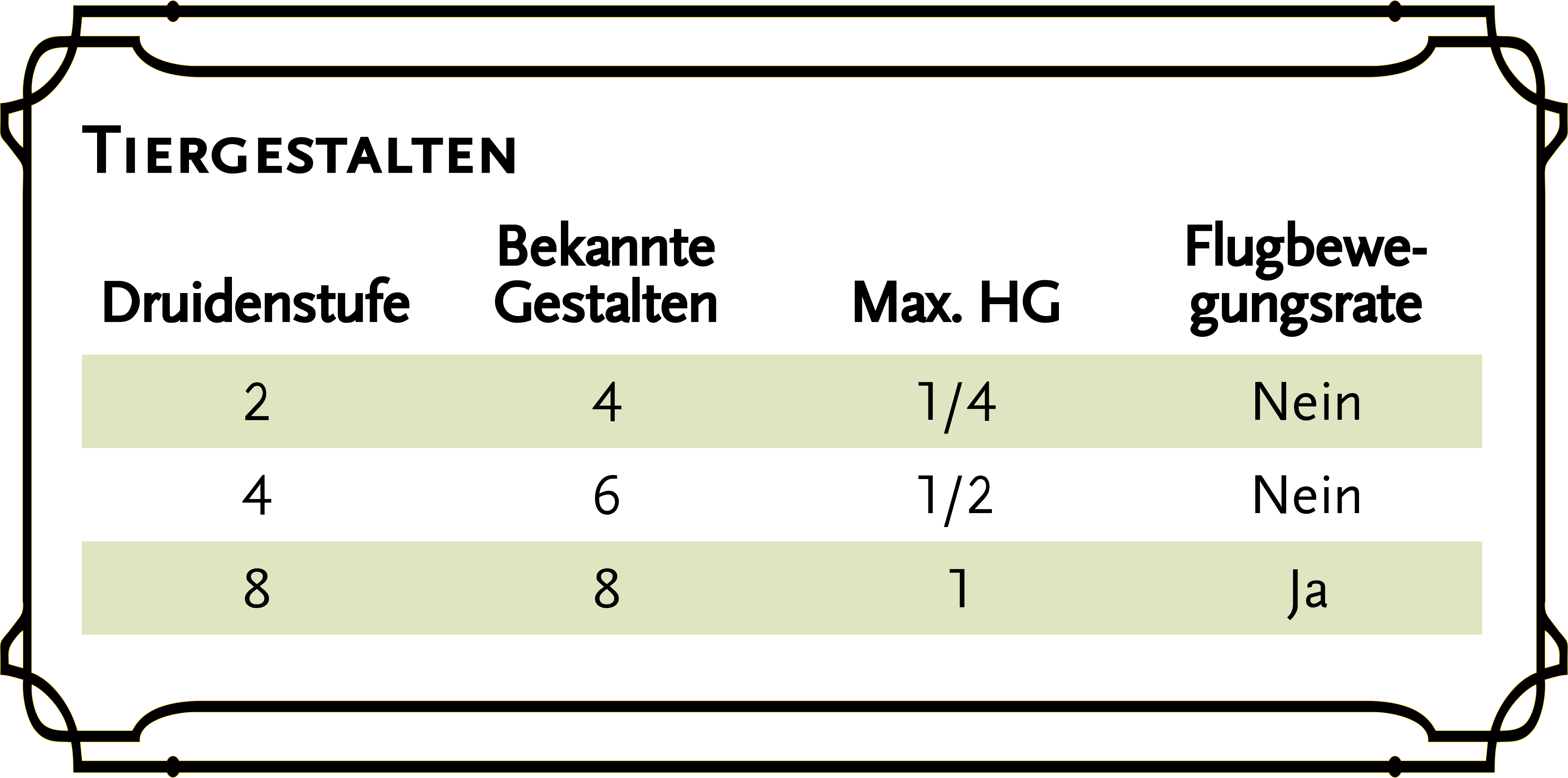 Tiergestalt.png