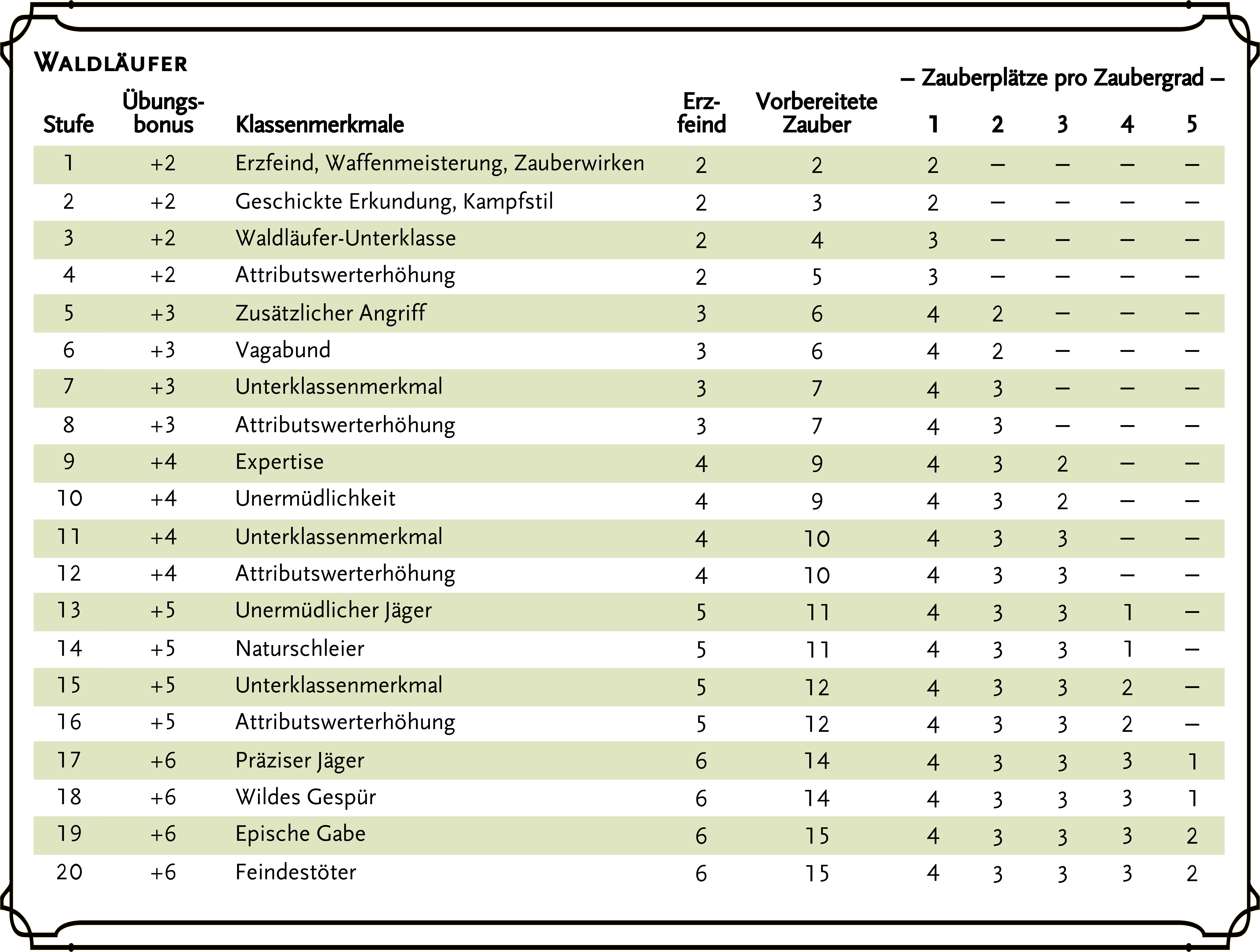 Waldläufer.png Waldläufer.png