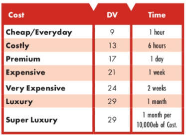 techie chart.PNG