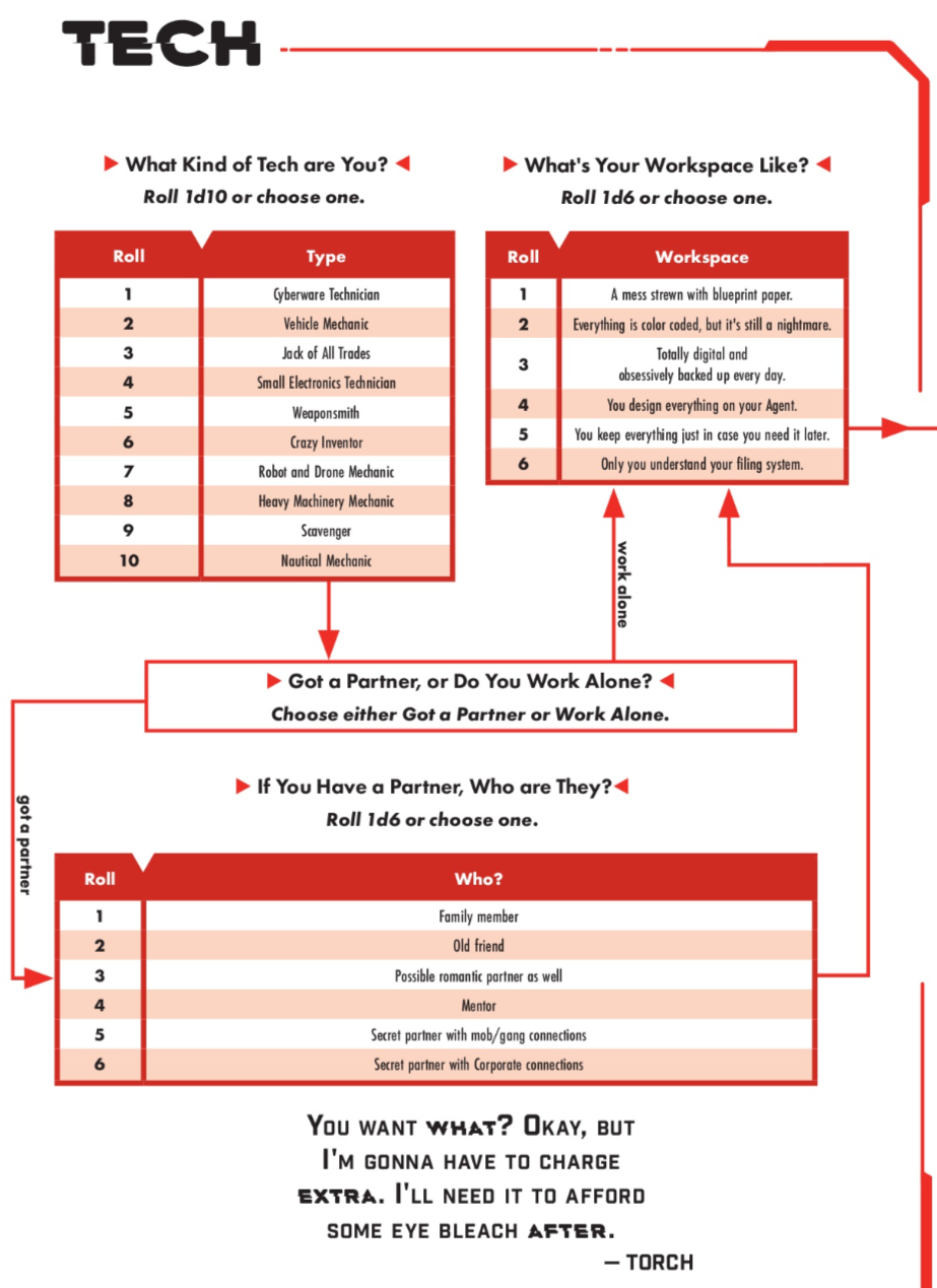 techie lifepath 1.PNG