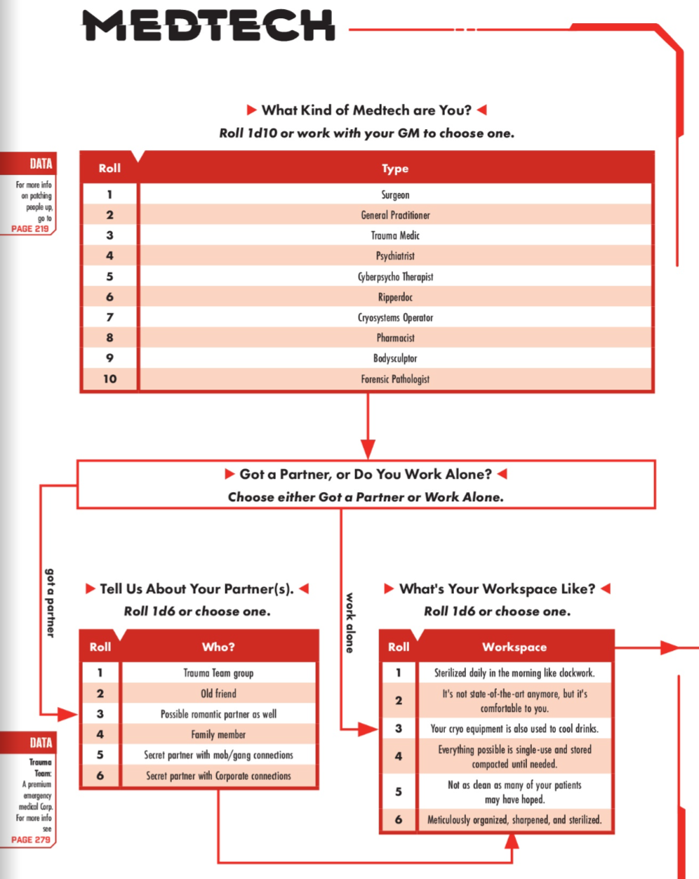 medtech lifepath 1.PNG
