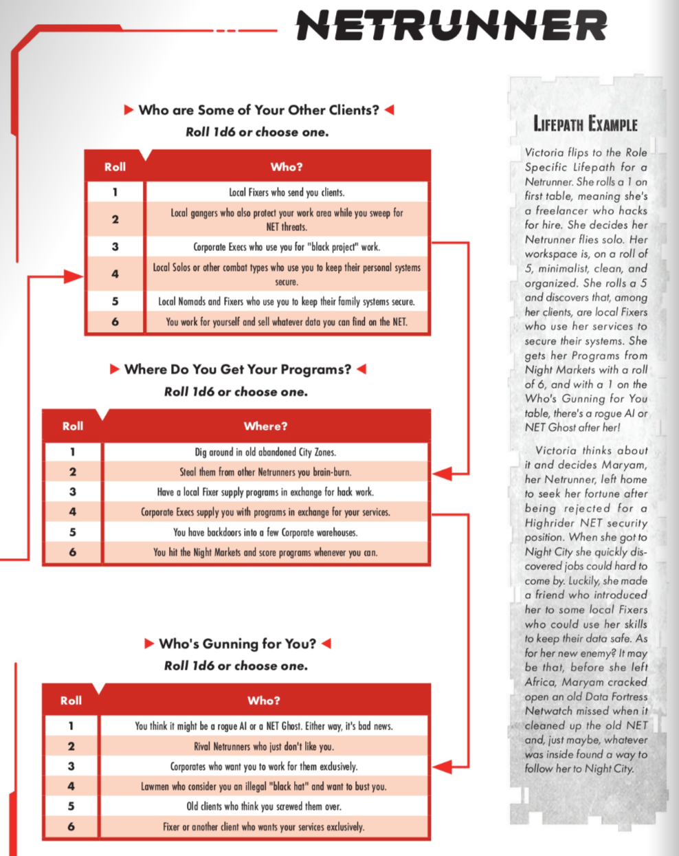 netrunner lifepath 2.PNG