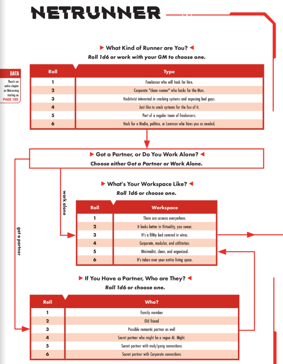 netrunner lifepath 1.PNG
