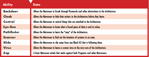 netrunner interface abilities.png