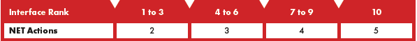 netrunner actions per turn.png