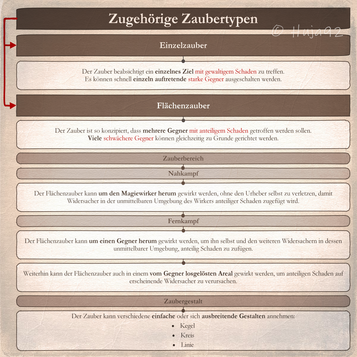 Tabelle Angriffsziele.png